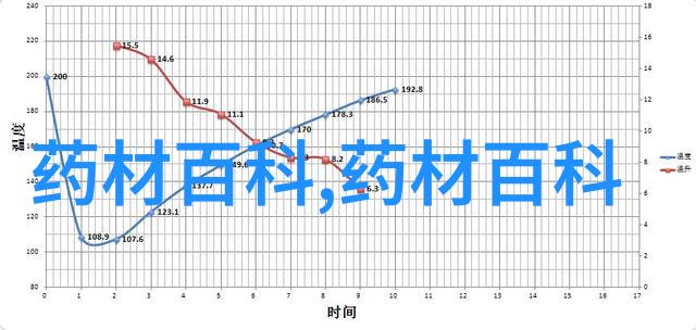 牵牛子_本草衍义